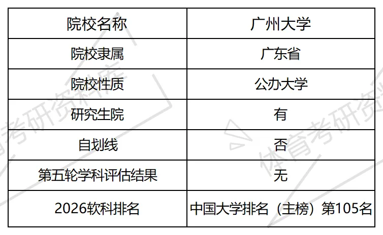 广大体育考研备考攻略暨2027年广州大学体育考研招生简章、专业目录、参考书目、资料、复试分数线、历年及学校简介!-第3张图片-四季读书网 广大体育考研备考攻略暨2027年广州大学体育考研招生简章、专业目录、参考书目、资料、复试分数线、历年及学校简介!-第3张图片-四季读书网