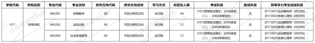 广大体育考研备考攻略暨2027年广州大学体育考研招生简章、专业目录、参考书目、资料、复试分数线、历年及学校简介!-第9张图片-四季读书网 广大体育考研备考攻略暨2027年广州大学体育考研招生简章、专业目录、参考书目、资料、复试分数线、历年及学校简介!-第9张图片-四季读书网