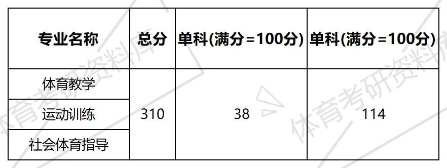 广大体育考研备考攻略暨2027年广州大学体育考研招生简章、专业目录、参考书目、资料、复试分数线、历年及学校简介!-第13张图片-四季读书网 广大体育考研备考攻略暨2027年广州大学体育考研招生简章、专业目录、参考书目、资料、复试分数线、历年及学校简介!-第13张图片-四季读书网