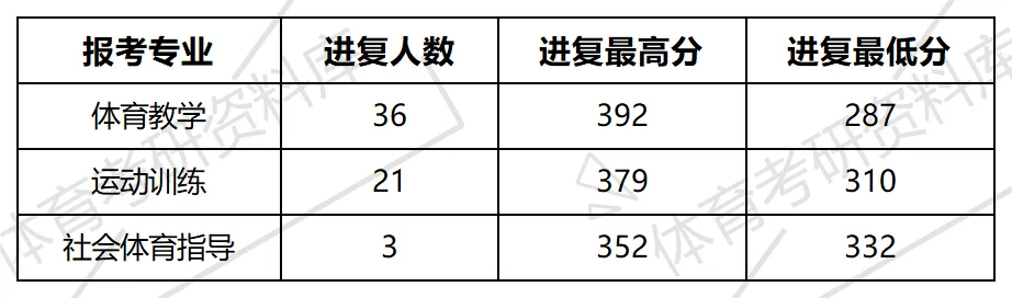 广大体育考研备考攻略暨2027年广州大学体育考研招生简章、专业目录、参考书目、资料、复试分数线、历年及学校简介!-第14张图片-四季读书网 广大体育考研备考攻略暨2027年广州大学体育考研招生简章、专业目录、参考书目、资料、复试分数线、历年及学校简介!-第14张图片-四季读书网