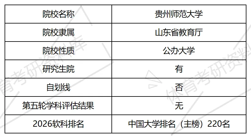 贵师大体育考研备考攻略暨2027年贵州师范大学体育考研招生简章、专业目录、参考书目、资料复试分数线历年及学校简介!-第2张图片-四季读书网 贵师大体育考研备考攻略暨2027年贵州师范大学体育考研招生简章、专业目录、参考书目、资料复试分数线历年及学校简介!-第2张图片-四季读书网