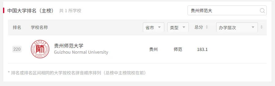 贵师大体育考研备考攻略暨2027年贵州师范大学体育考研招生简章、专业目录、参考书目、资料复试分数线历年及学校简介!-第3张图片-四季读书网 贵师大体育考研备考攻略暨2027年贵州师范大学体育考研招生简章、专业目录、参考书目、资料复试分数线历年及学校简介!-第3张图片-四季读书网