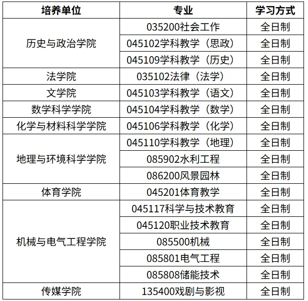 贵师大体育考研备考攻略暨2027年贵州师范大学体育考研招生简章、专业目录、参考书目、资料复试分数线历年及学校简介!-第4张图片-四季读书网 贵师大体育考研备考攻略暨2027年贵州师范大学体育考研招生简章、专业目录、参考书目、资料复试分数线历年及学校简介!-第4张图片-四季读书网