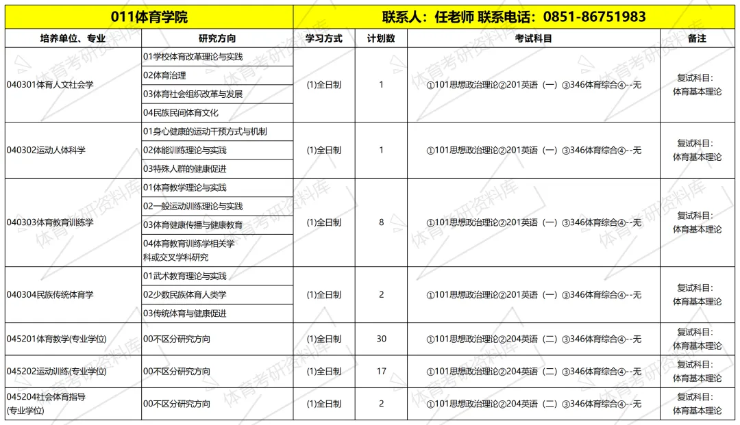 贵师大体育考研备考攻略暨2027年贵州师范大学体育考研招生简章、专业目录、参考书目、资料复试分数线历年及学校简介!-第9张图片-四季读书网 贵师大体育考研备考攻略暨2027年贵州师范大学体育考研招生简章、专业目录、参考书目、资料复试分数线历年及学校简介!-第9张图片-四季读书网