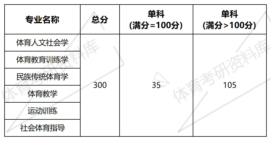 贵师大体育考研备考攻略暨2027年贵州师范大学体育考研招生简章、专业目录、参考书目、资料复试分数线历年及学校简介!-第13张图片-四季读书网 贵师大体育考研备考攻略暨2027年贵州师范大学体育考研招生简章、专业目录、参考书目、资料复试分数线历年及学校简介!-第13张图片-四季读书网