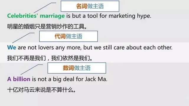 中考英语:句子成分知识点总结-第3张图片-四季读书网
