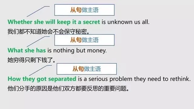中考英语:句子成分知识点总结-第4张图片-四季读书网