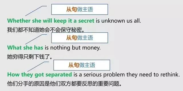 中考英语:句子成分知识点总结-第5张图片-四季读书网