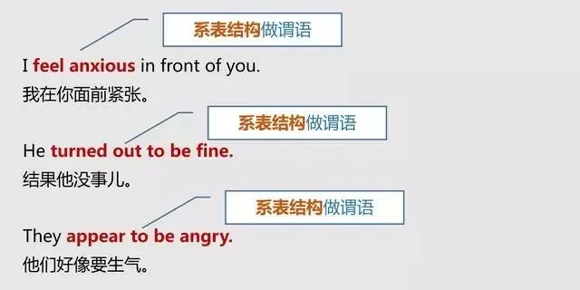 中考英语:句子成分知识点总结-第8张图片-四季读书网