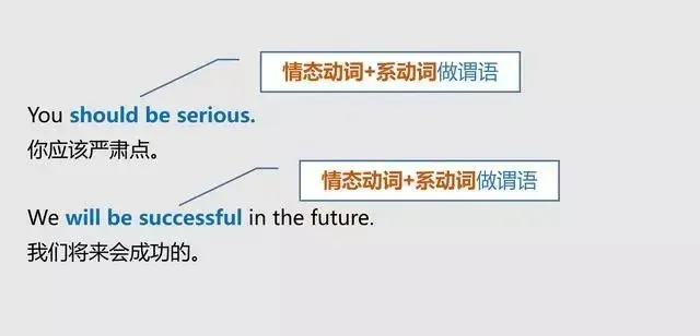 中考英语:句子成分知识点总结-第9张图片-四季读书网
