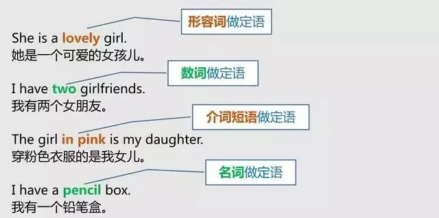 中考英语:句子成分知识点总结-第12张图片-四季读书网