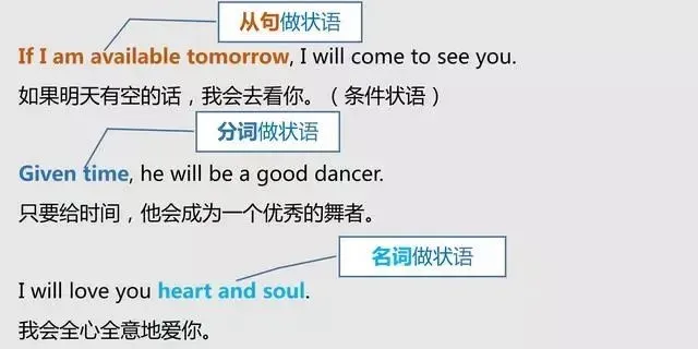 中考英语:句子成分知识点总结-第15张图片-四季读书网