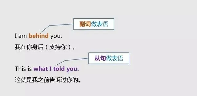 中考英语:句子成分知识点总结-第18张图片-四季读书网