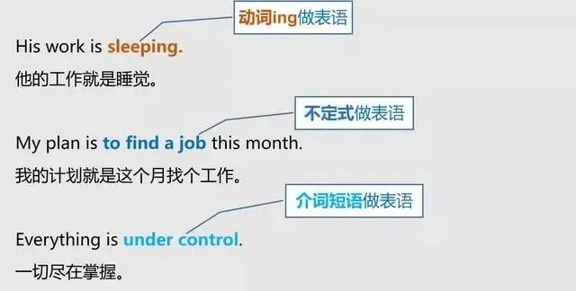 中考英语:句子成分知识点总结-第17张图片-四季读书网