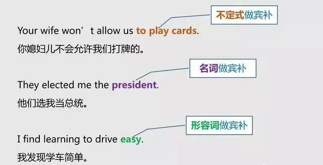 中考英语:句子成分知识点总结-第20张图片-四季读书网