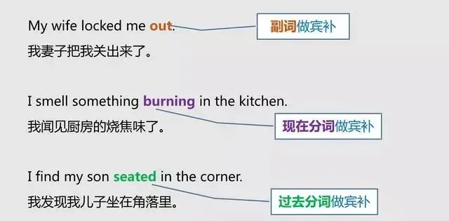 中考英语:句子成分知识点总结-第21张图片-四季读书网