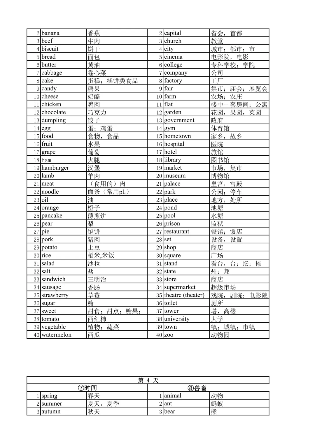 2027中考英语别急着背1600词,先搞定这些高频“”保命词“”-第3张图片-四季读书网