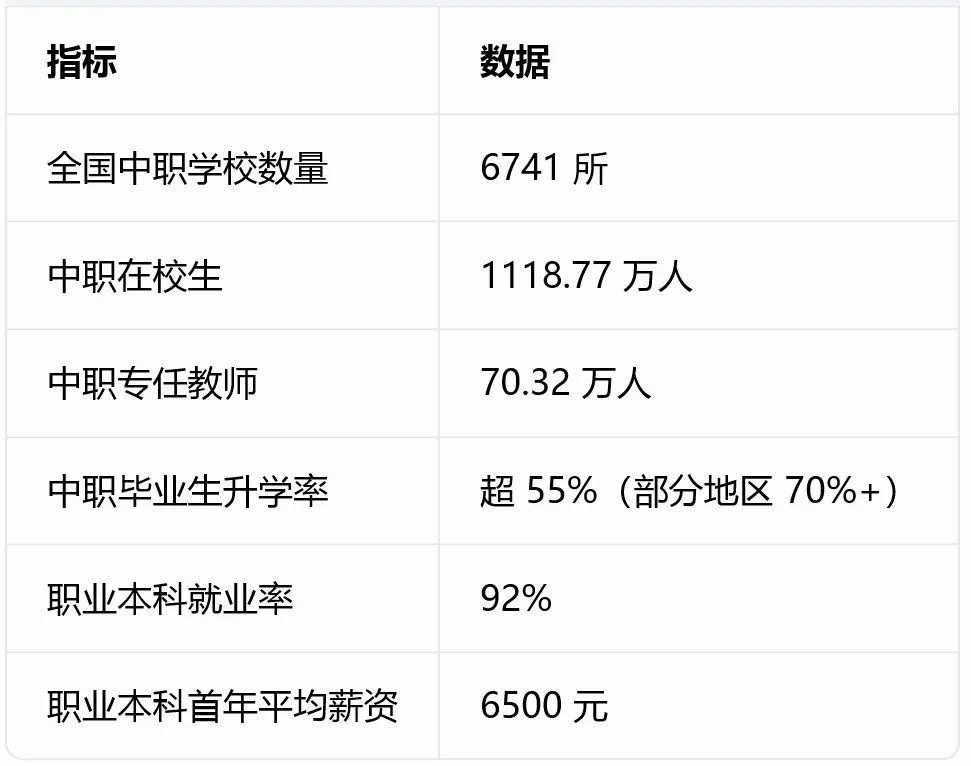 中考分数不够普高线怎么办?衡阳铁路运输职业学校值得去吗?深度分析来了-第1张图片-四季读书网 中考分数不够普高线怎么办?衡阳铁路运输职业学校值得去吗?深度分析来了-第1张图片-四季读书网