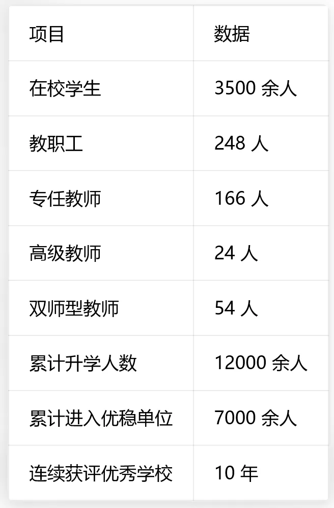 中考分数不够普高线怎么办?衡阳铁路运输职业学校值得去吗?深度分析来了-第2张图片-四季读书网 中考分数不够普高线怎么办?衡阳铁路运输职业学校值得去吗?深度分析来了-第2张图片-四季读书网