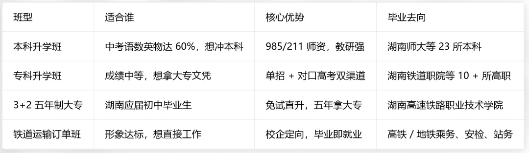 中考分数不够普高线怎么办?衡阳铁路运输职业学校值得去吗?深度分析来了-第3张图片-四季读书网 中考分数不够普高线怎么办?衡阳铁路运输职业学校值得去吗?深度分析来了-第3张图片-四季读书网