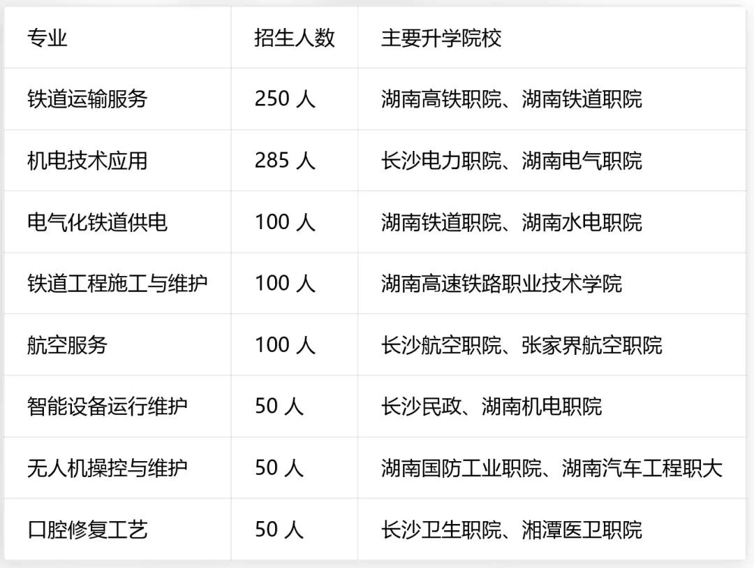 中考分数不够普高线怎么办?衡阳铁路运输职业学校值得去吗?深度分析来了-第4张图片-四季读书网 中考分数不够普高线怎么办?衡阳铁路运输职业学校值得去吗?深度分析来了-第4张图片-四季读书网