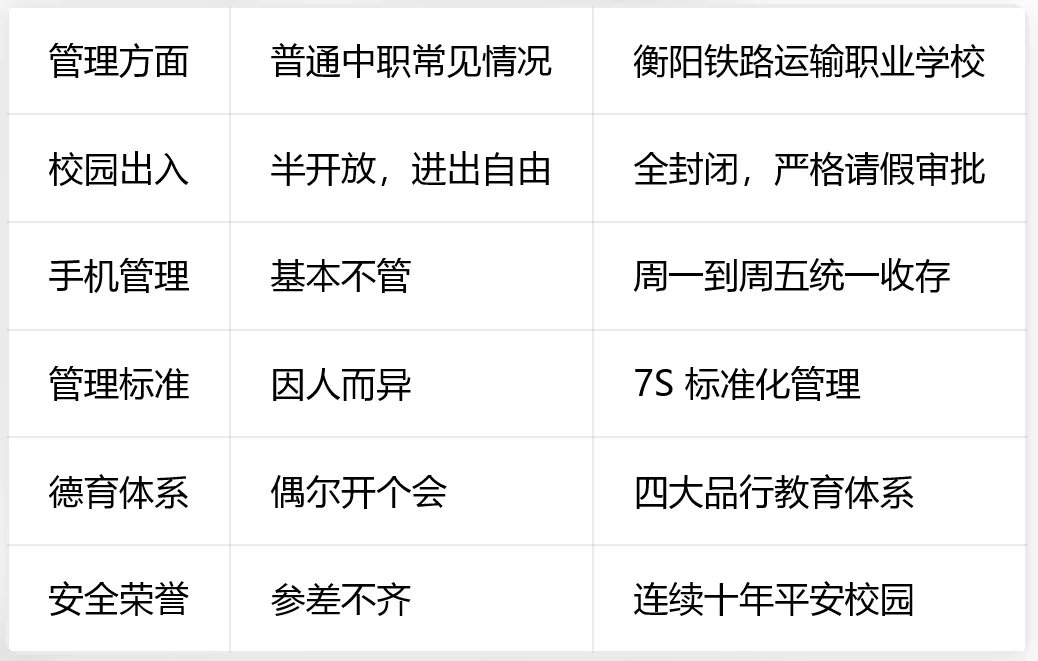 中考分数不够普高线怎么办?衡阳铁路运输职业学校值得去吗?深度分析来了-第5张图片-四季读书网 中考分数不够普高线怎么办?衡阳铁路运输职业学校值得去吗?深度分析来了-第5张图片-四季读书网