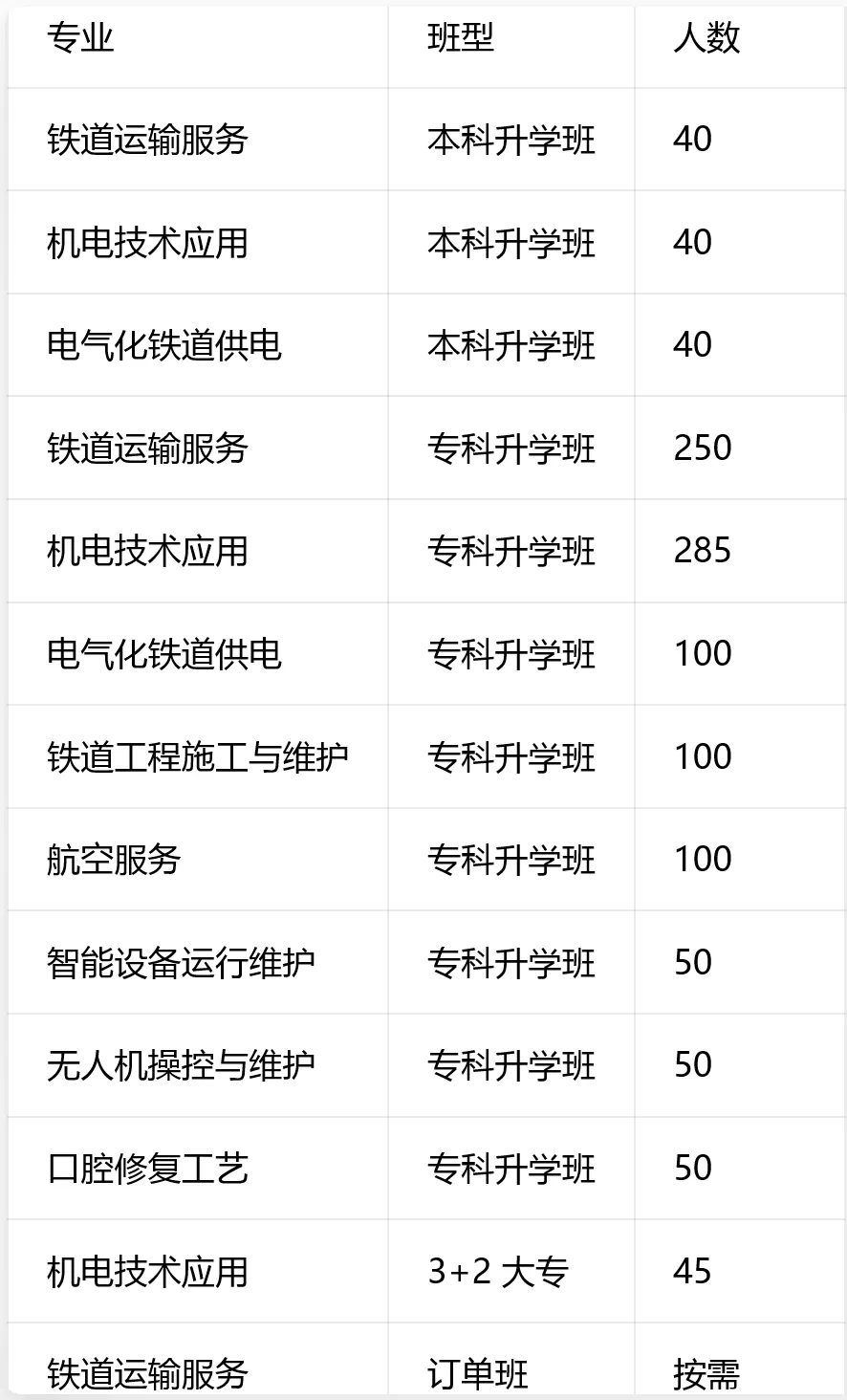 中考分数不够普高线怎么办?衡阳铁路运输职业学校值得去吗?深度分析来了-第7张图片-四季读书网 中考分数不够普高线怎么办?衡阳铁路运输职业学校值得去吗?深度分析来了-第7张图片-四季读书网