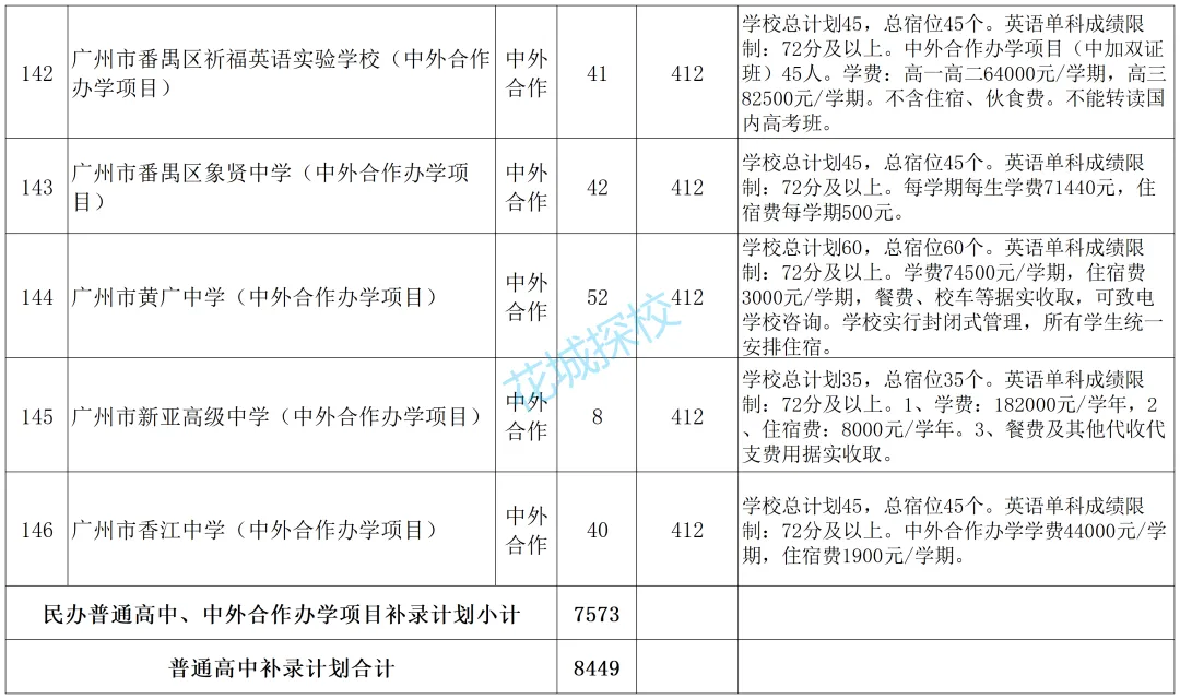 广州中考今天填报补录志愿!如何提高补录机会?专家这样建议→-第6张图片-四季读书网 广州中考今天填报补录志愿!如何提高补录机会?专家这样建议→-第6张图片-四季读书网