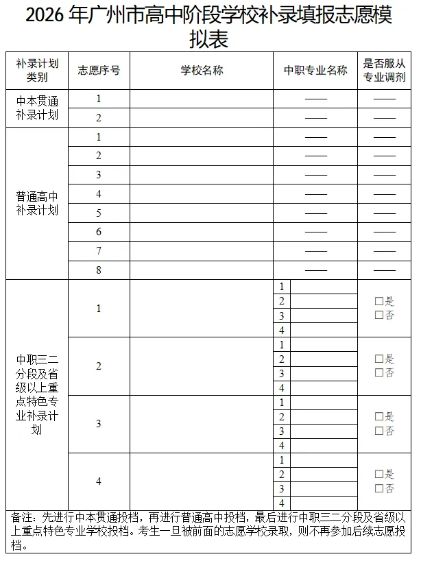 广州中考今天填报补录志愿!如何提高补录机会?专家这样建议→-第7张图片-四季读书网 广州中考今天填报补录志愿!如何提高补录机会?专家这样建议→-第7张图片-四季读书网
