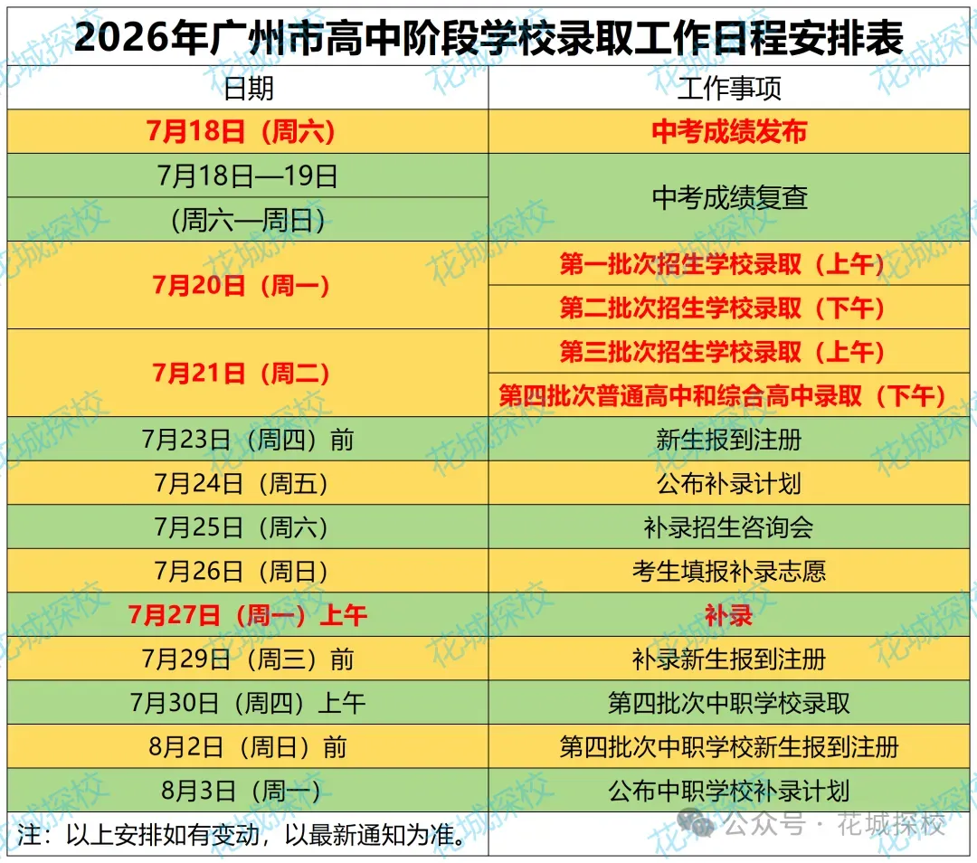 广州中考今天填报补录志愿!如何提高补录机会?专家这样建议→-第8张图片-四季读书网 广州中考今天填报补录志愿!如何提高补录机会?专家这样建议→-第8张图片-四季读书网