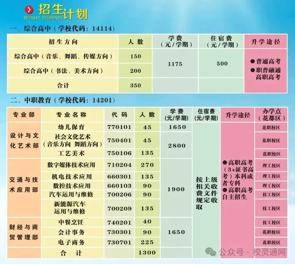 2026年广州中考 300 多分,怎样选择管理严、能升学的职校?|广州市花都区职业技术学校(附录取分数线)-第10张图片-四季读书网 2026年广州中考 300 多分,怎样选择管理严、能升学的职校?|广州市花都区职业技术学校(附录取分数线)-第10张图片-四季读书网