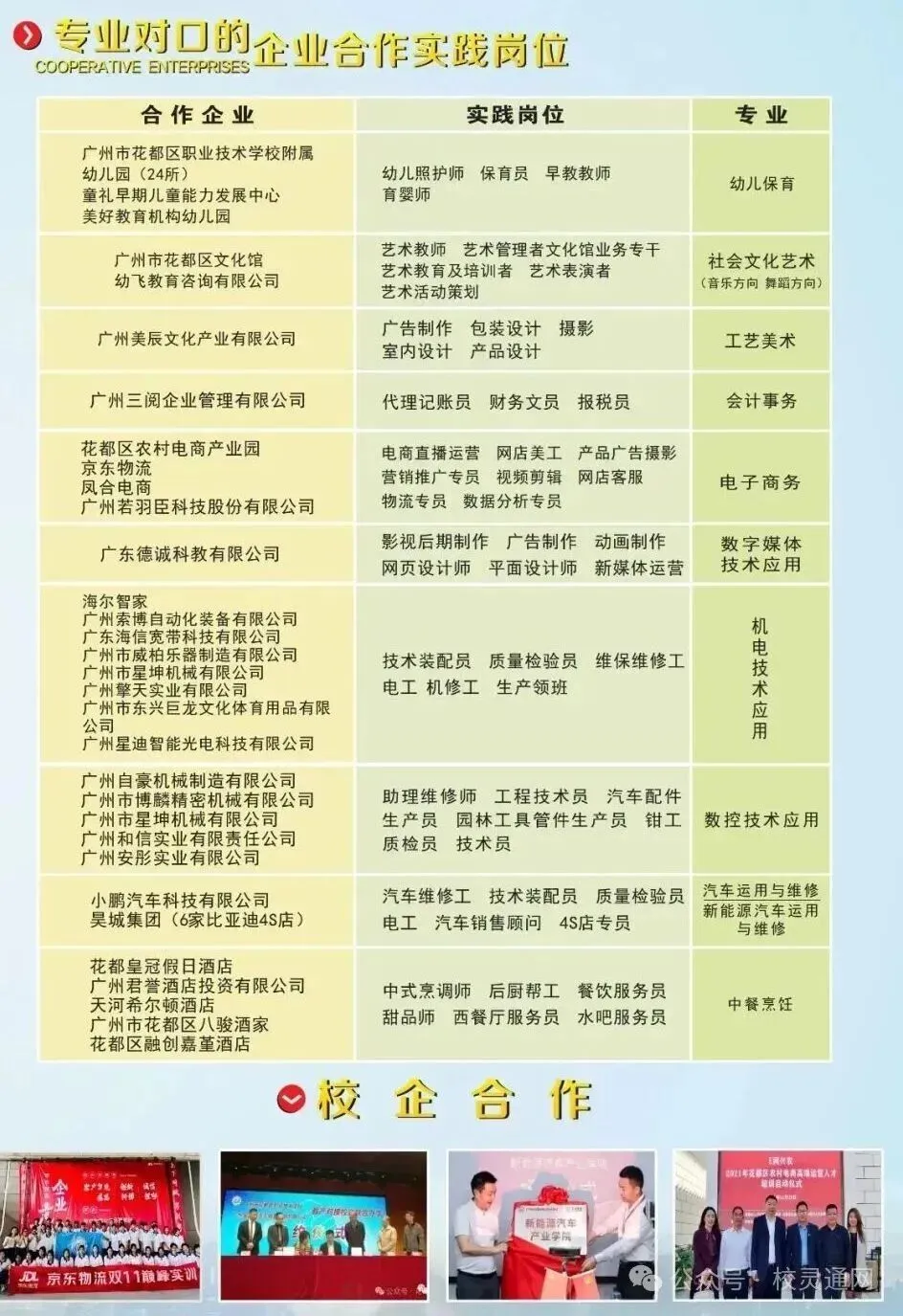 2026年广州中考 300 多分,怎样选择管理严、能升学的职校?|广州市花都区职业技术学校(附录取分数线)-第13张图片-四季读书网 2026年广州中考 300 多分,怎样选择管理严、能升学的职校?|广州市花都区职业技术学校(附录取分数线)-第13张图片-四季读书网