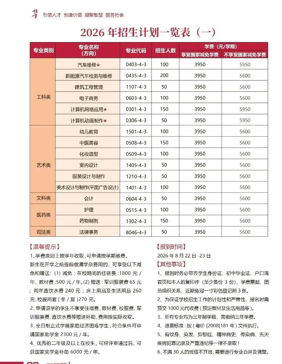 2026年中考低分避坑指南!广州家长别盲目择校,看清正规升学通道|广东省领才技工学校(免分数入学)-第10张图片-四季读书网