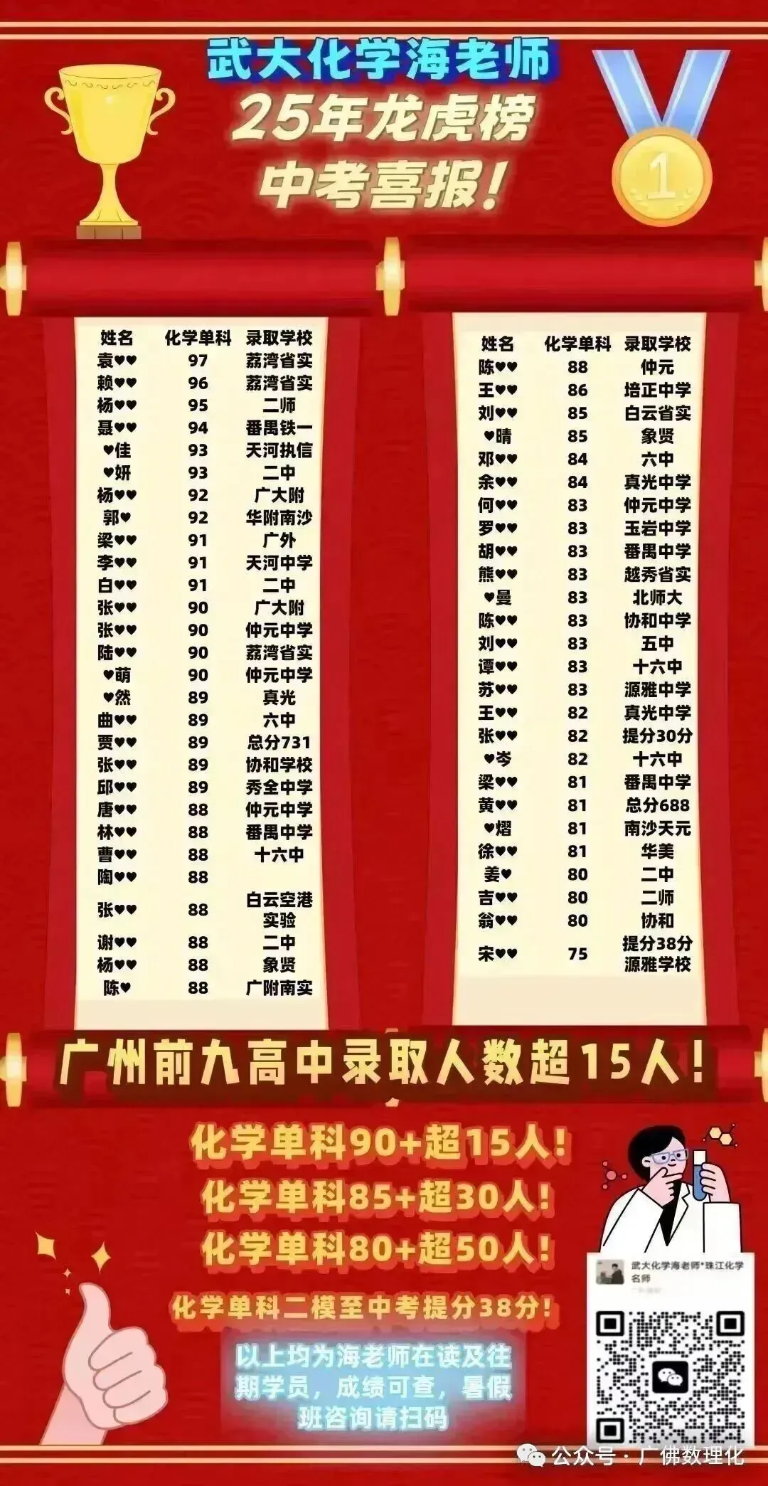 中考 | 2026年广州市高中阶段学校招生录取分数(第三批次招生学校)-第8张图片-四季读书网