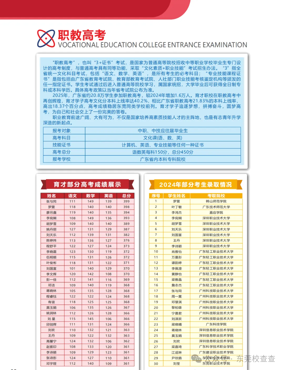 2026年中考低分避坑指南!广州家长别盲目择校,看清正规升学通道|广州通用职业技术学校(免分数入学)-第27张图片-四季读书网 2026年中考低分避坑指南!广州家长别盲目择校,看清正规升学通道|广州通用职业技术学校(免分数入学)-第27张图片-四季读书网