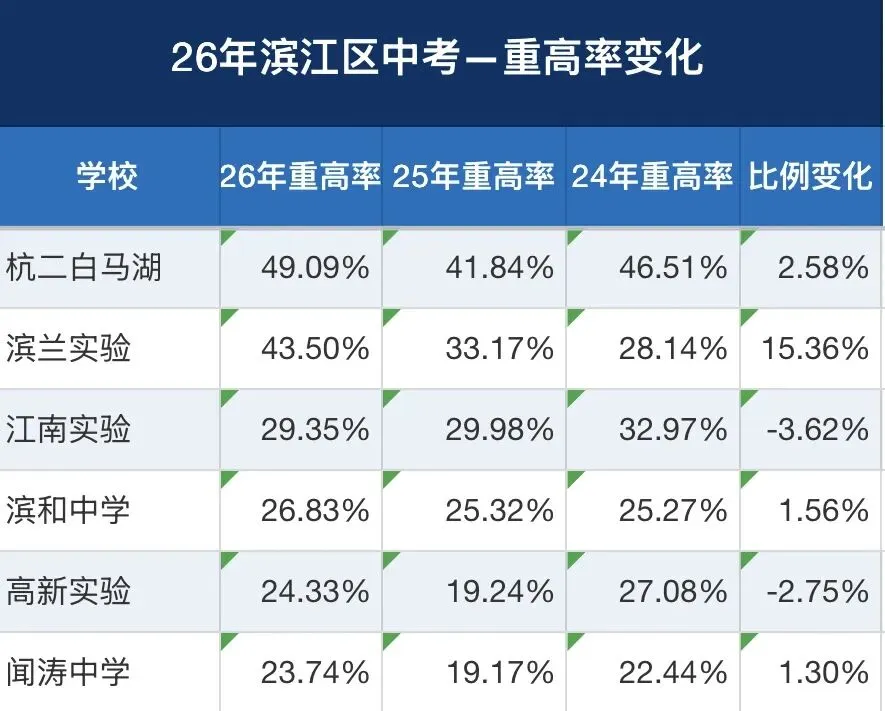 滨江江南实验中考情况一览-第1张图片-四季读书网