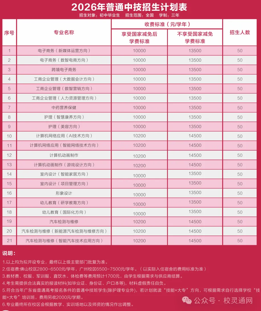 2026年广州中考 300 多分,怎样选择管理严、能升学的职校?|广东花城工商高级技工学校(免分数入学)-第10张图片-四季读书网