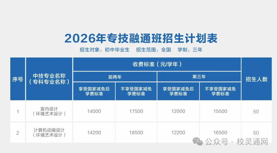 2026年广州中考 300 多分,怎样选择管理严、能升学的职校?|广东花城工商高级技工学校(免分数入学)-第12张图片-四季读书网