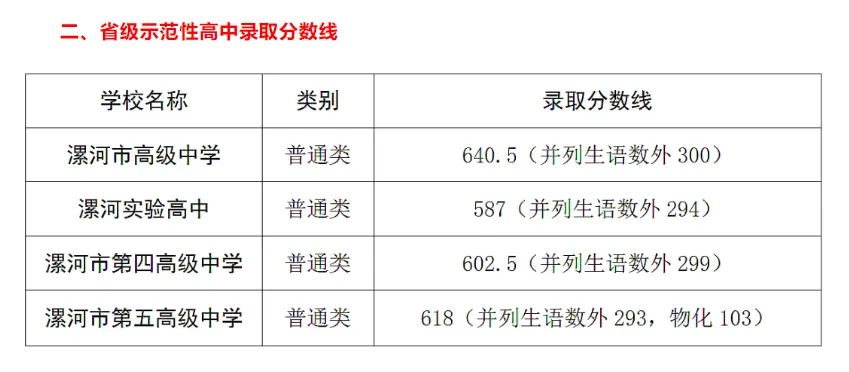 2026年河南省多地市中考录取分数线汇总!-第15张图片-四季读书网