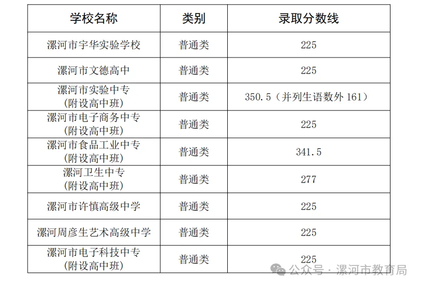 2026年河南省多地市中考录取分数线汇总!-第17张图片-四季读书网