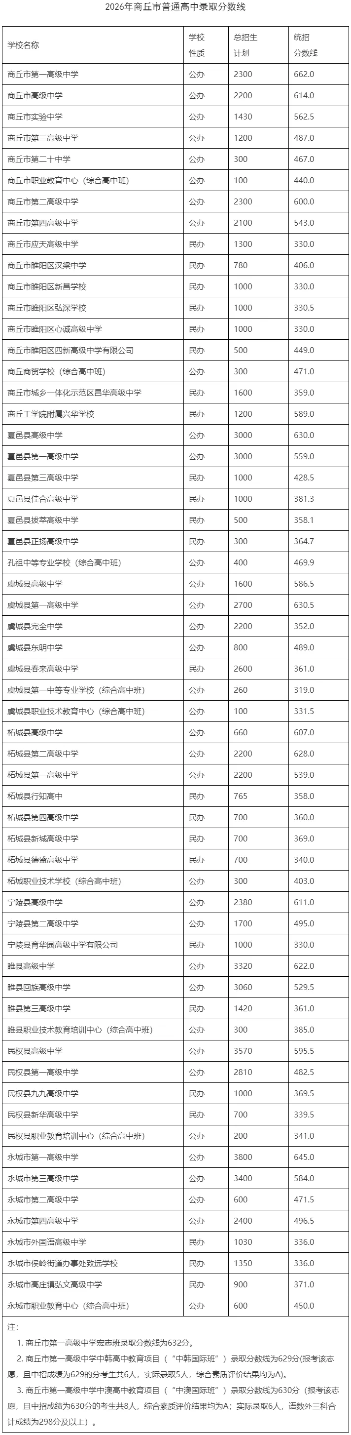 2026年河南省多地市中考录取分数线汇总!-第19张图片-四季读书网