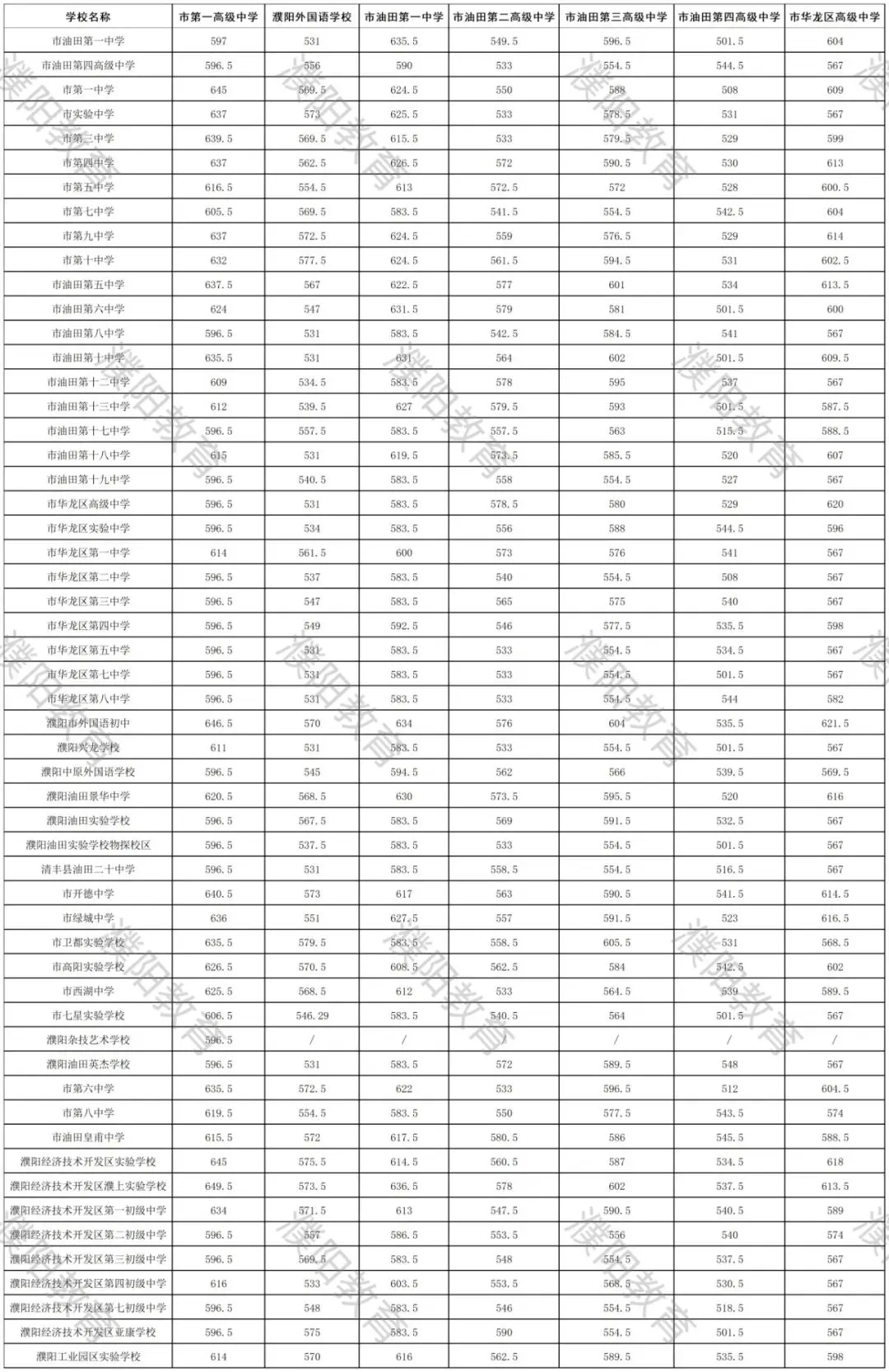 2026年河南省多地市中考录取分数线汇总!-第25张图片-四季读书网