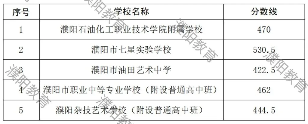 2026年河南省多地市中考录取分数线汇总!-第26张图片-四季读书网