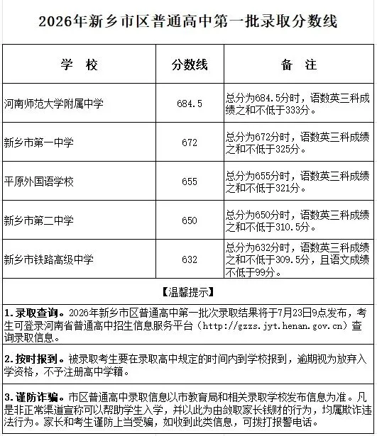 2026年河南省多地市中考录取分数线汇总!-第28张图片-四季读书网