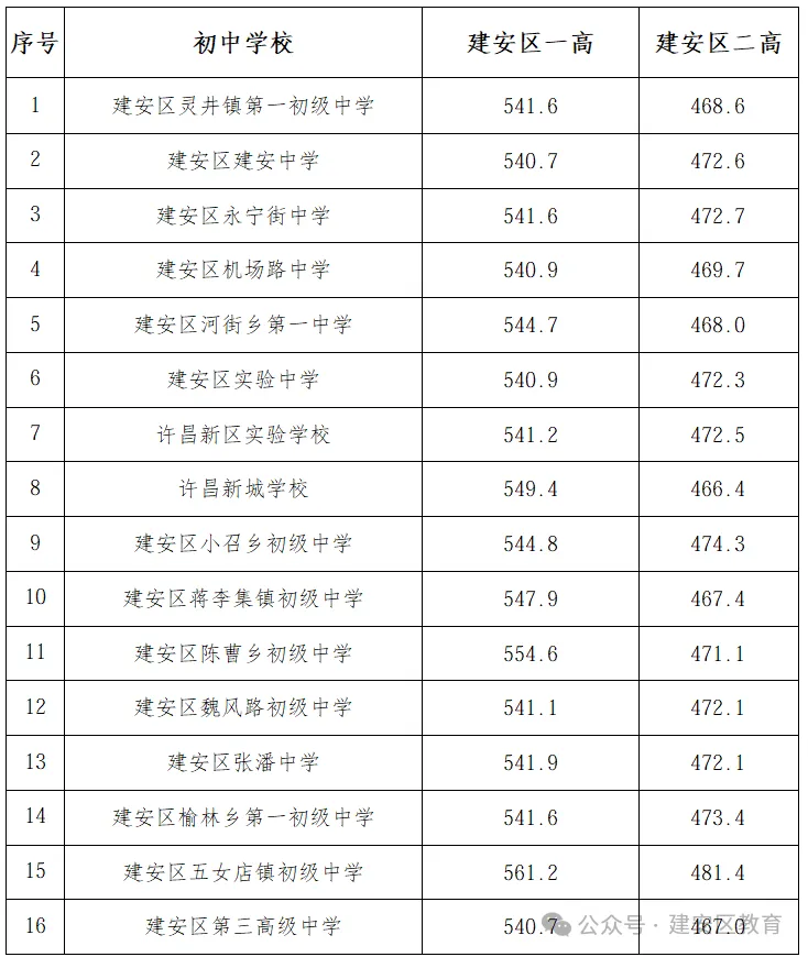 2026年河南省多地市中考录取分数线汇总!-第35张图片-四季读书网