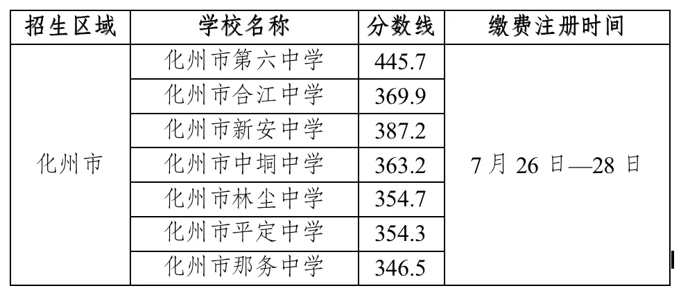 快看!茂名多地中考第三批录取分数线出炉-第3张图片-四季读书网
