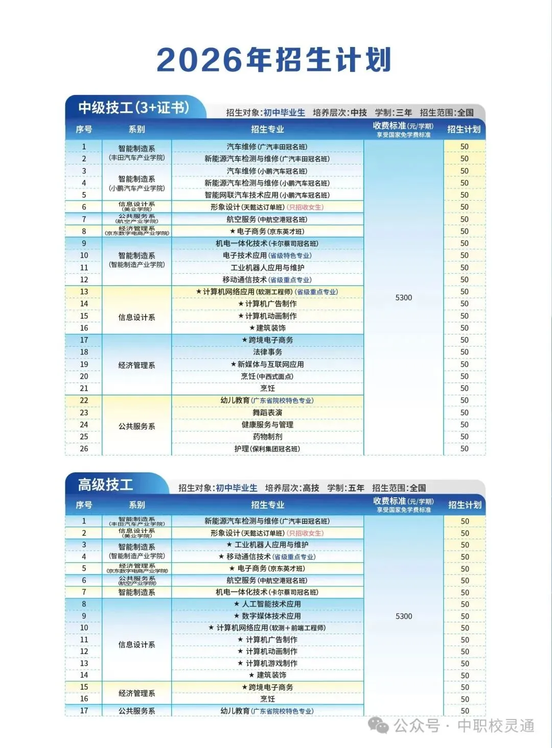 2026年广州中考新赛道:不必挤普高,职教升学同样出彩|广东江南理工高级技工学校(免分数入学)-第10张图片-四季读书网