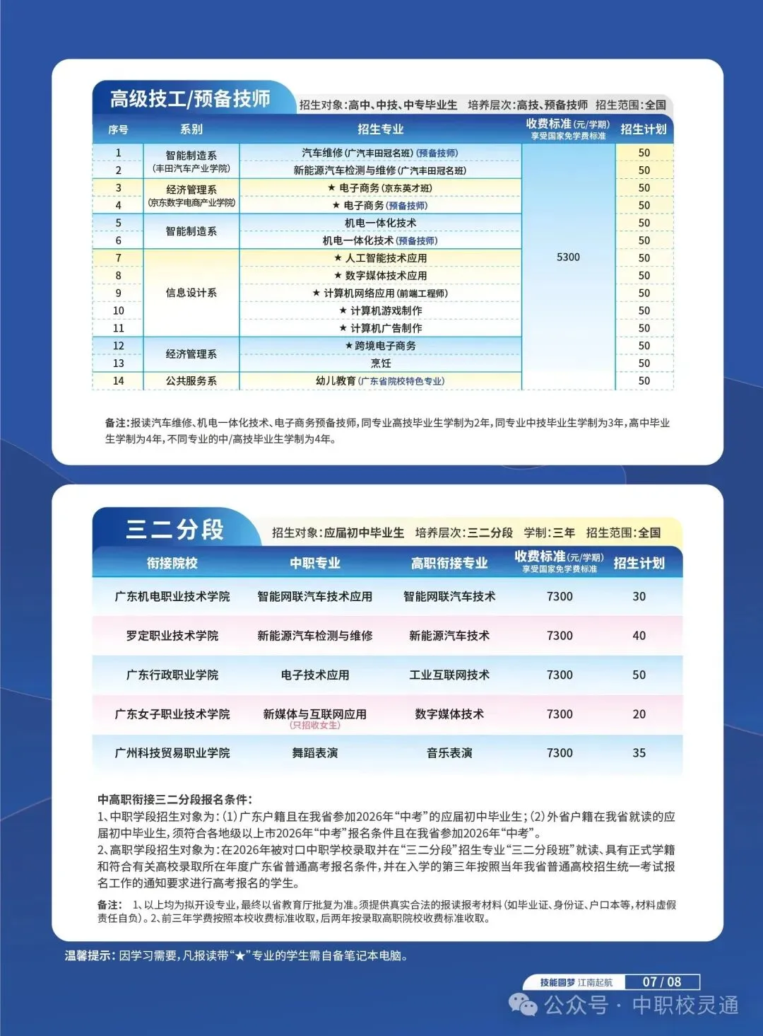 2026年广州中考新赛道:不必挤普高,职教升学同样出彩|广东江南理工高级技工学校(免分数入学)-第11张图片-四季读书网