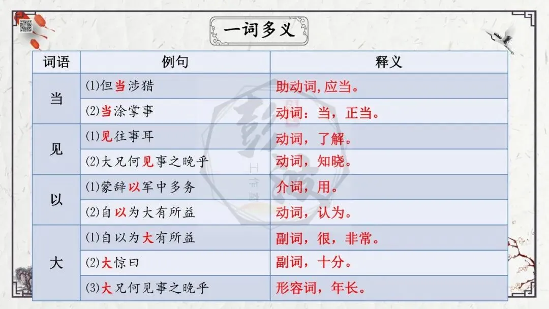 【中考专项复习课件】文言文40篇-08《孙权劝学》-第18张图片-四季读书网 【中考专项复习课件】文言文40篇-08《孙权劝学》-第18张图片-四季读书网