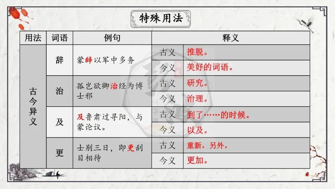 【中考专项复习课件】文言文40篇-08《孙权劝学》-第19张图片-四季读书网 【中考专项复习课件】文言文40篇-08《孙权劝学》-第19张图片-四季读书网